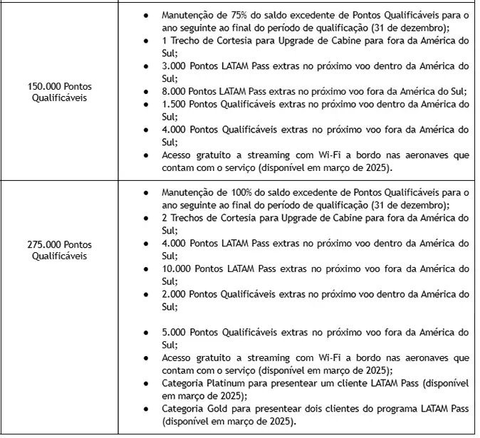 LATAM Pass revela novos benefícios personalizáveis para clientes no Brasil